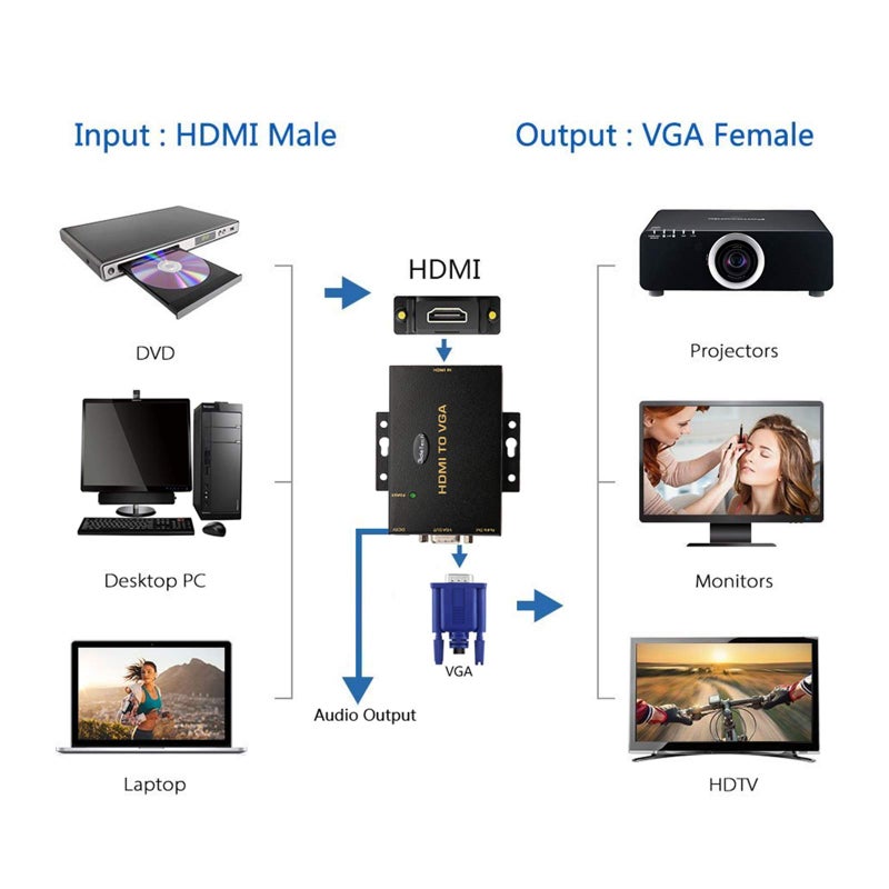 JideTech HDMI to VGA Converter with 3.5mm Audio Supports 1080P for PC Laptop Display Computer Mac Projector - Image 4